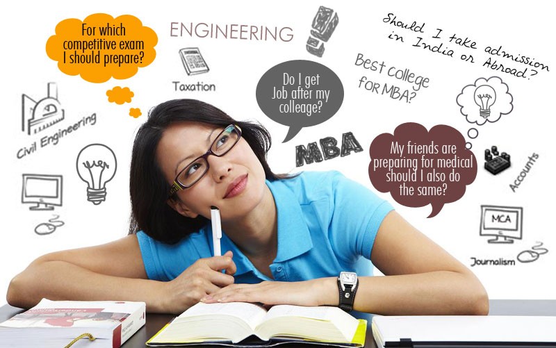 Cover image for Best Career Options After 12th in India (Science, Commerce & Arts) – Complete Guide 2026